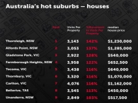 澳洲十大畅销地房价比拼